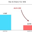 사면초가 이미지