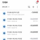 주식회사 에스에스지닷컴 이미지