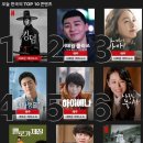 넷플릭스 오늘 한국의 TOP 10 콘텐츠(2020.03.18) 이미지