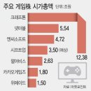 (주)시프트업 이미지