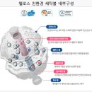 웰러스코리아 | 세탁볼 세탁기용 필터 추천 매일 쓰는 물을 바꾸자, 웰로스 코리아