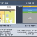 증평엔마트 이미지