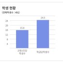 양동여자중학교 이미지