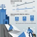 간추린 뉴스, 2024년 5월 22일 수요일 이미지