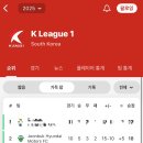⚽️ ) K리그 10라운드⭐️ ( 전북현대 vs 수원FC )