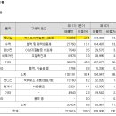 (주)라온코리아 네이버블로그