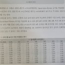 측정평가 반분검사 신뢰도 질문있습니다 이미지