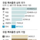 이은특허