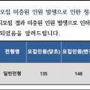 19학년 서울교대 수시 최종 추가합격자 현황 + 수시 최종합격률 (1/29 update) 이미지