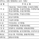 알뜰평사주유소 이미지