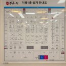 원주 실내 가볼만한곳 원주 미로시장 중앙시장 자유시장