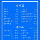 동해수산회센타 이미지