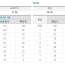 3월 고3 모의고사 확정 등급컷 - 영어 (3.29일 기준 확정) 이미지