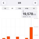 펄스트마켓 | 이탈리아 여행 1~2일차(로마)