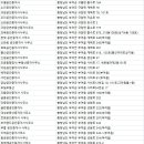 흥부네부동산중개 이미지