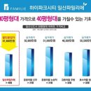 신동아명품마트