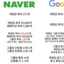 퍼포먼스 마케팅 스쿨 12기 스터디 노트 #DAY11