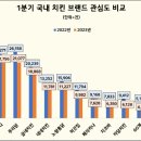 교촌치킨산동점 이미지