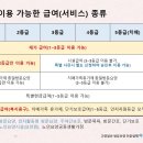 노인장기요양보험 요약정리_7.등급별 이용 가능한 급여(서비스) 종류 이미지