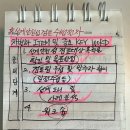 진흥 F.S. 네이버블로그