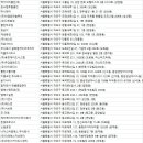 (주)대종실업 네이버블로그