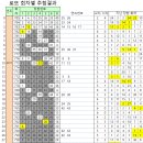 GS25 두정메트로점 이미지