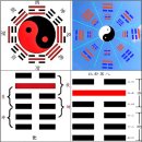 8괘 수지비괘(水地比卦, ䷇ )9. 爻辭효사-五爻오효-小象소상 이미지