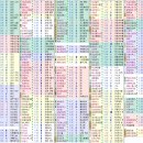 삼보모터스 이미지