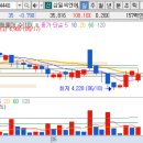 (주)삼일씨엔에스 충주 이미지