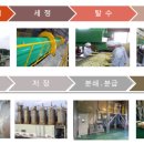 (주)드림라임 이미지