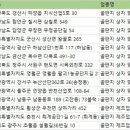 조이포장산업