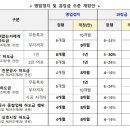 상한 연합뉴스