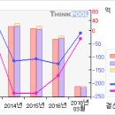 전방#[첫 상한가따라잡어.. 말어..?-12月15日] 이미지