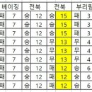 G조 H조 경우의수 이미지