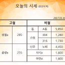 전일고철