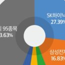 상한전자 이미지