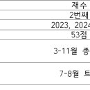 [2024 중등임용 전공영어]1차 합격자 수기-삼수 이미지