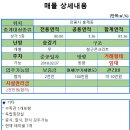 사임당로(1) 이미지