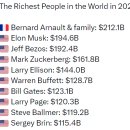 2024년 세계에서 가장 부유한 사람들 이미지