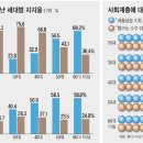 [10·26 재보선 후폭풍] 20대 취업, 30대 보육, 40대 노후… 어느 하나 희망이 안 보인다 이미지