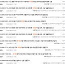 선일도시정비 네이버블로그