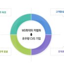 연봉훼미리마트