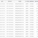 동화전기 이미지