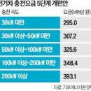 싸다고