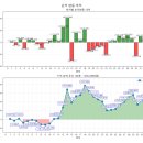 [게만아 투자 실험실 - 토] +2만원(+0.7%) 레버리지 ETF &amp; 인버스 ETF 변동성 돌파 전략 32차 체크!