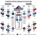 토론토 블루제이스 시애틀 매리너스 꺾고 월드시리즈 진출! 이미지