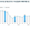 이래산업 이미지