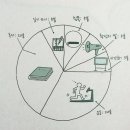 미라클(S.Miracle)