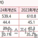 에스디지(주) 이미지
