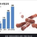 셀트리온그룹주의 강세이유는??? HIV 치료제 '테믹시스정' FDA 승인 획득 이미지